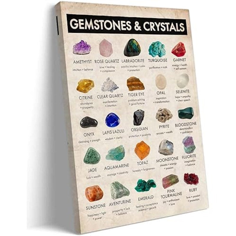 Gemstones and Crystals Wall Art